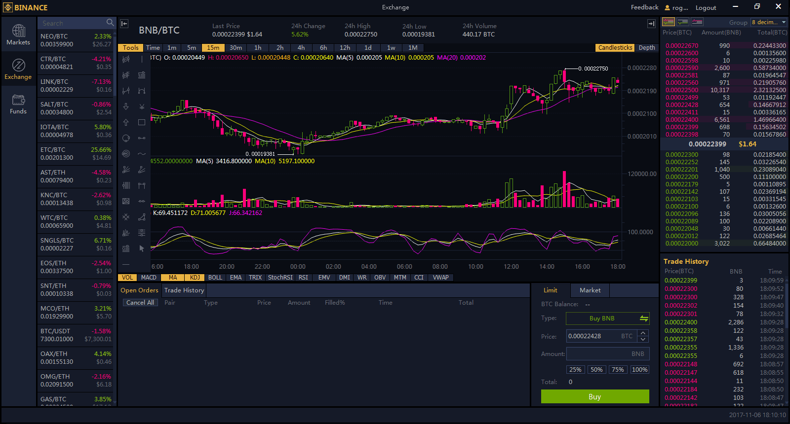 Binance Trading Platform