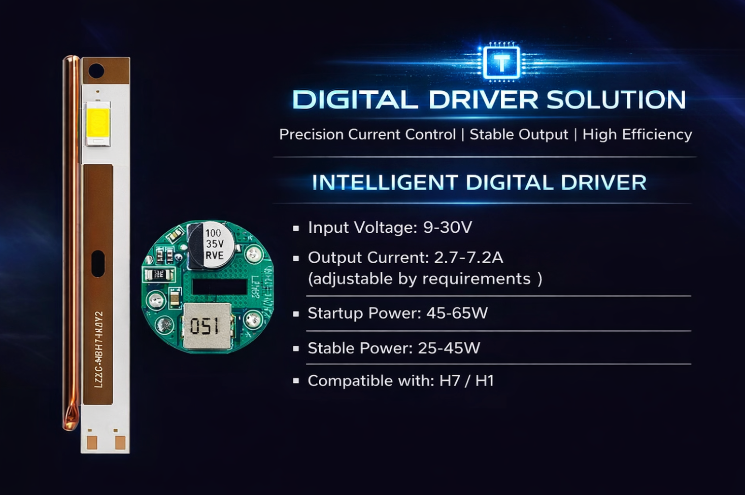 Digital Driver Solution
