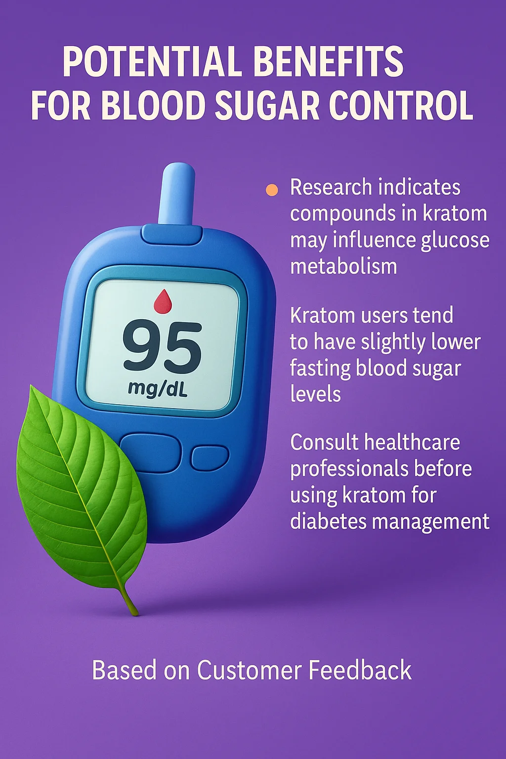 What are the Health Benefits of Using Kratom? 9 "Infographic on kratom’s potential benefits for blood sugar control, showing a glucose monitor reading 95 mg/dL with notes about glucose metabolism, lower fasting blood sugar levels, and consulting healthcare professionals."