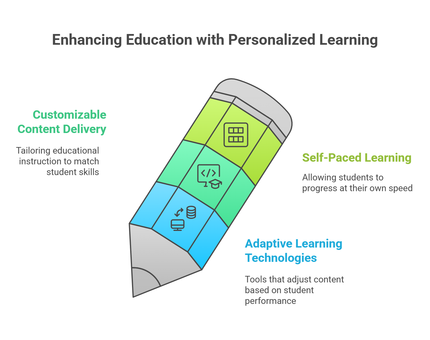 Personalized Learning for Diverse Learning Styles