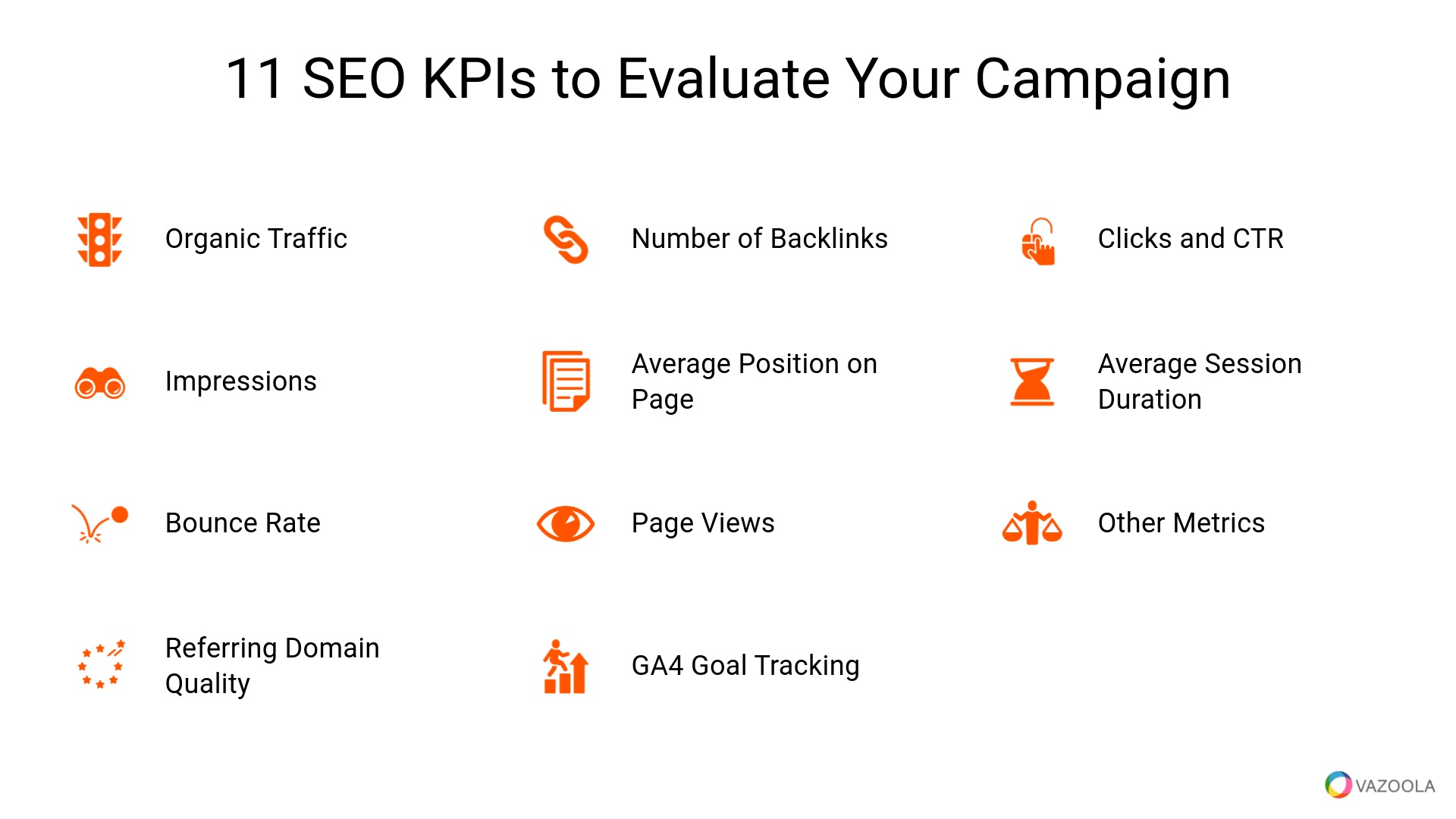 11 SEO KPIs to evaluate your campaign