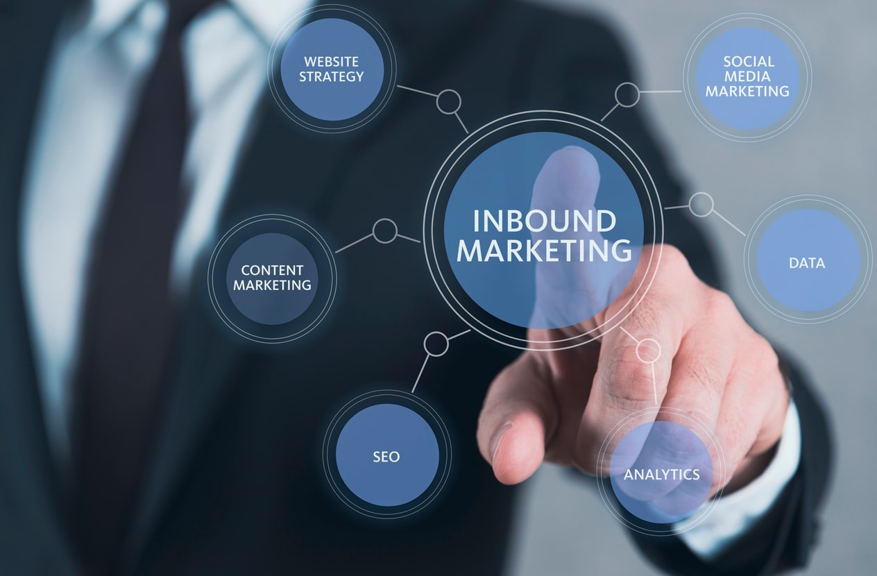 Inbound marketing