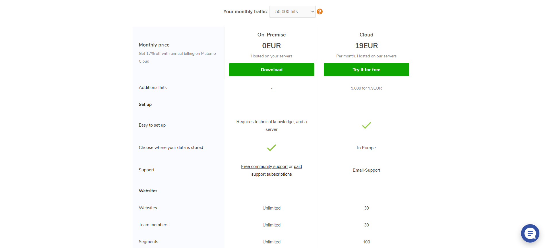 matomo pricing
