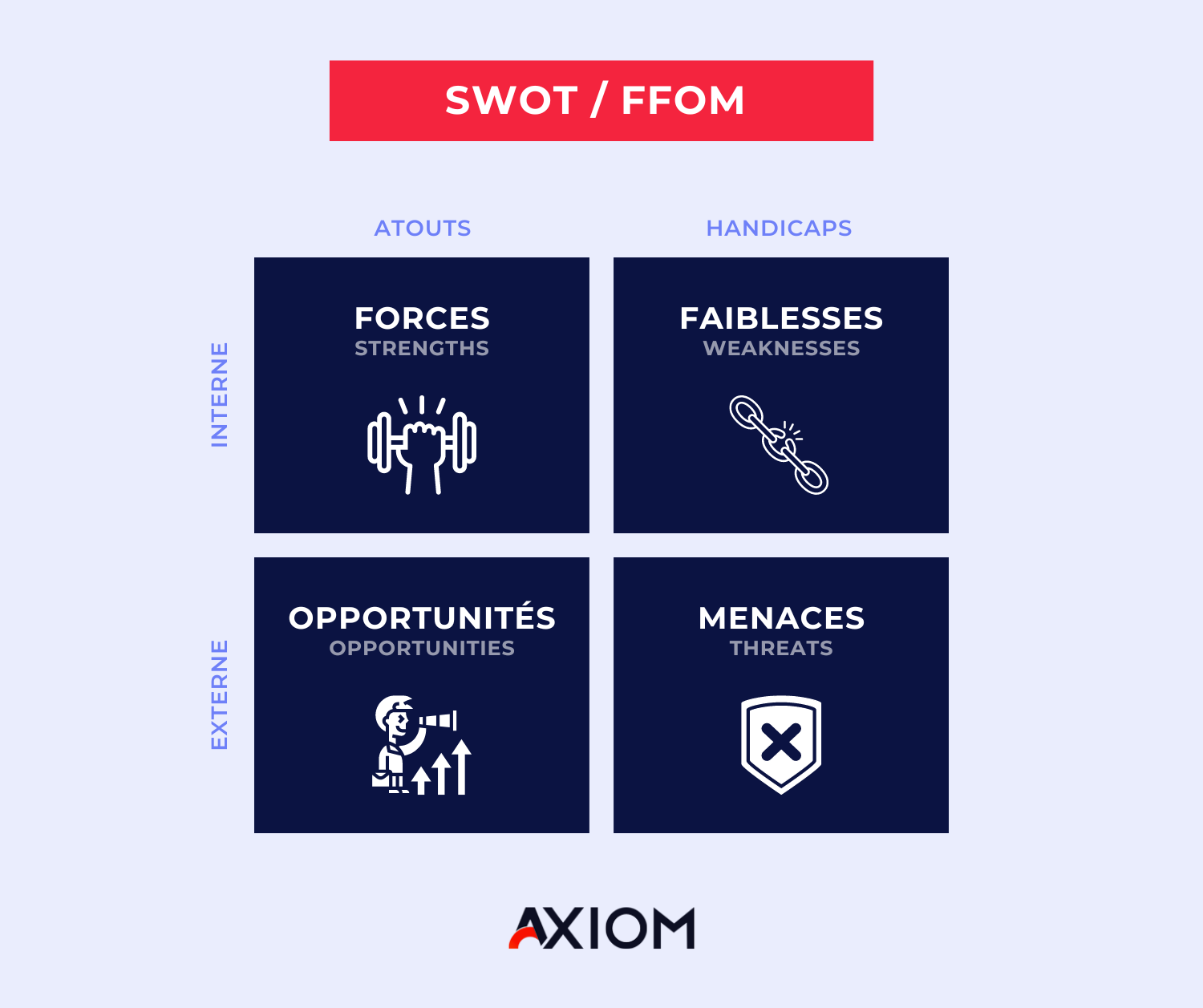 stratégie marketing : L'analyse SWOT