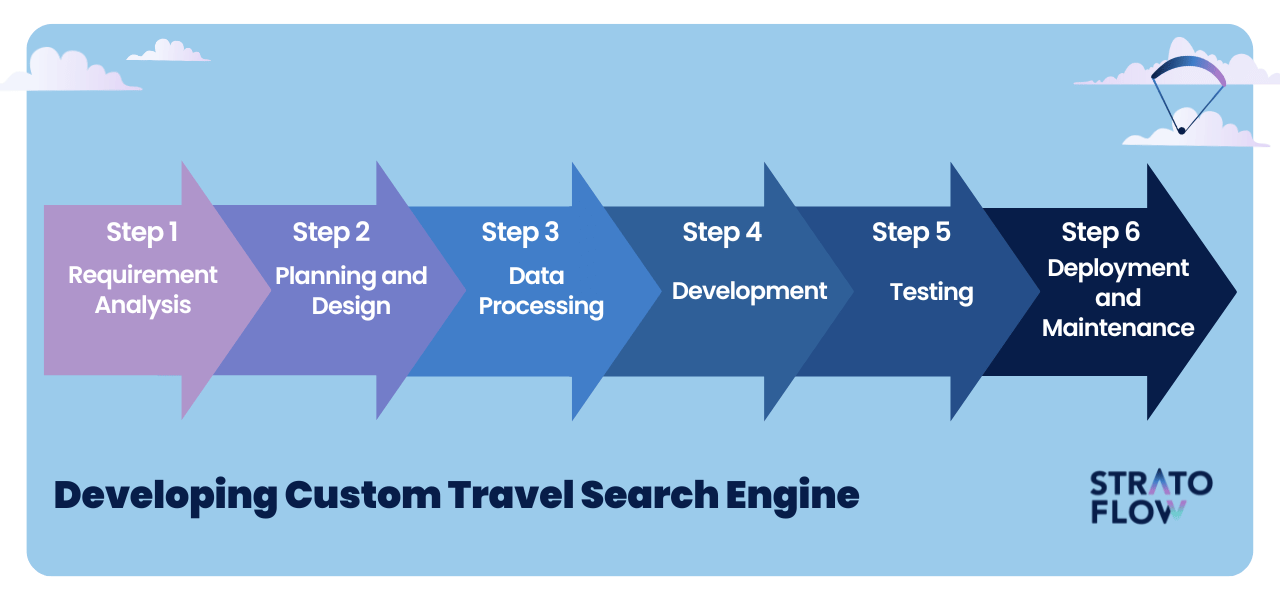 metasearch engines