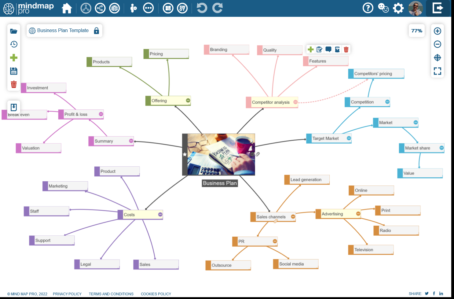 mind mapping for business
