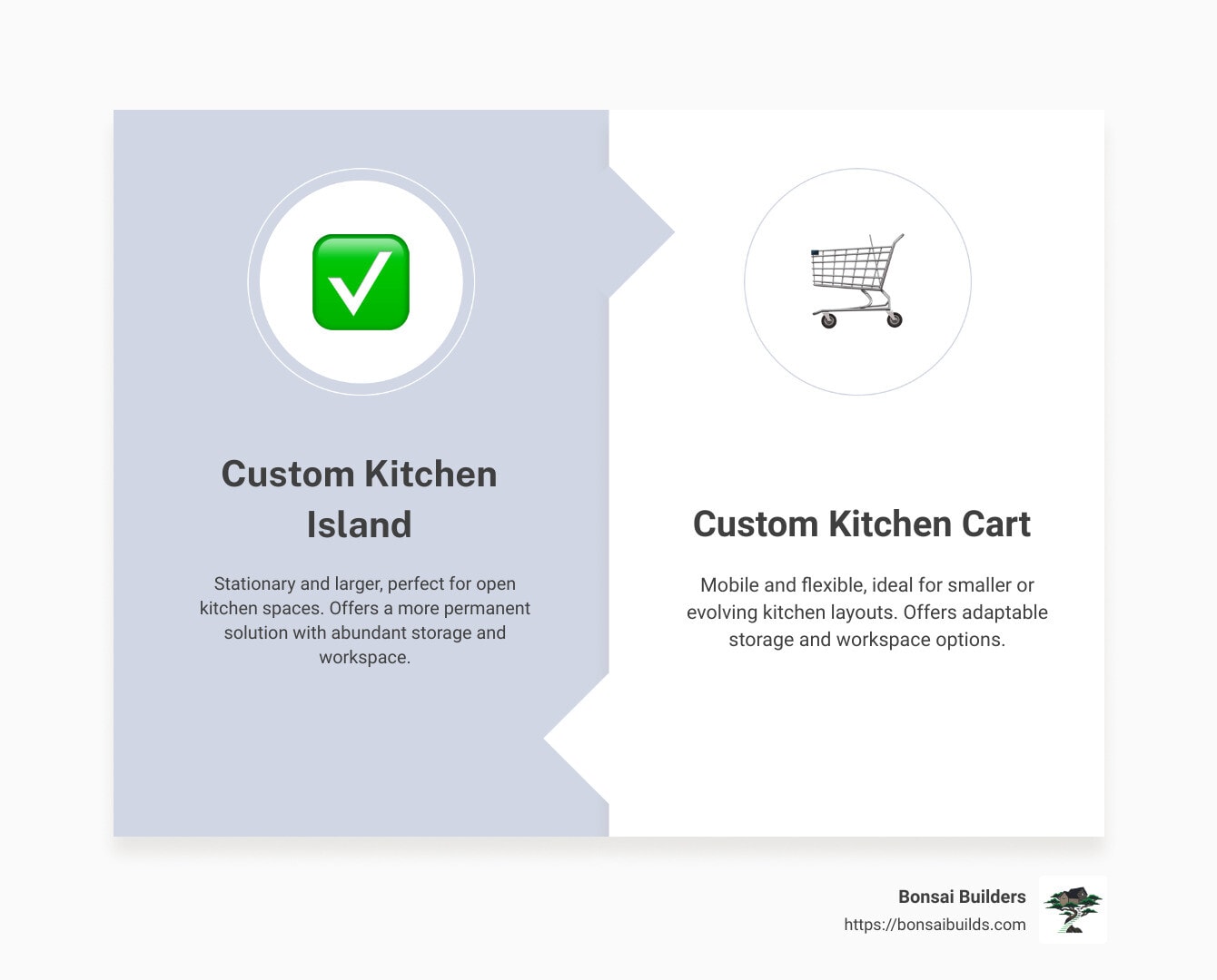 Custom kitchen island and cart benefits infographic - custom kitchen cart infographic comparison