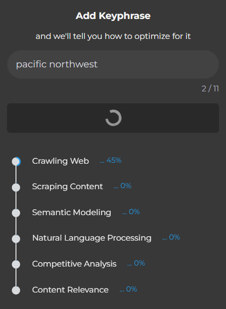 INK for All - SEO optimizer tool