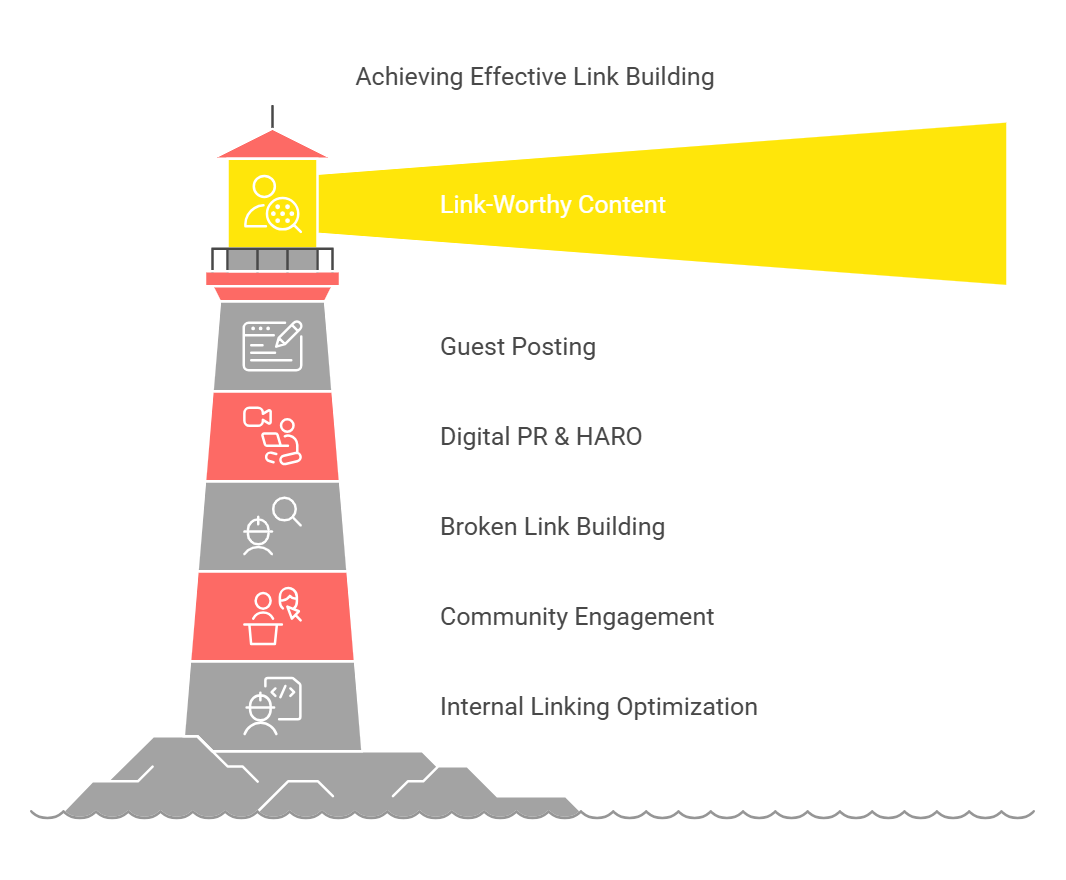 12 proven link-building strategies