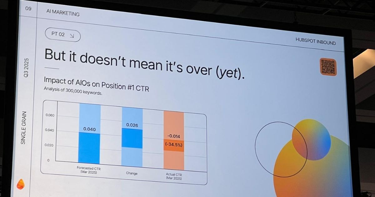 graphs showing the impact of AI on search