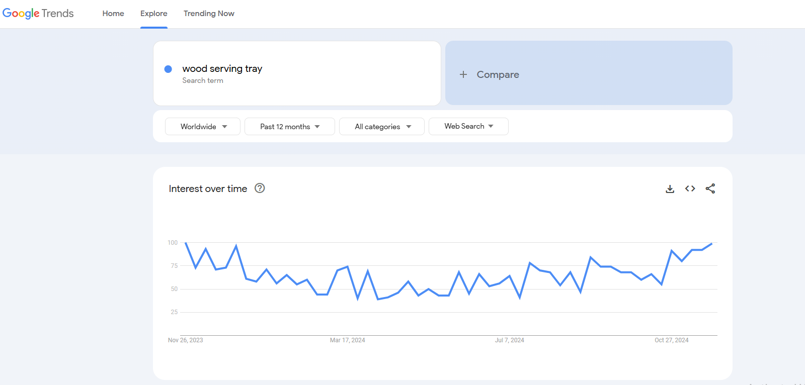 wood serving tray google trends