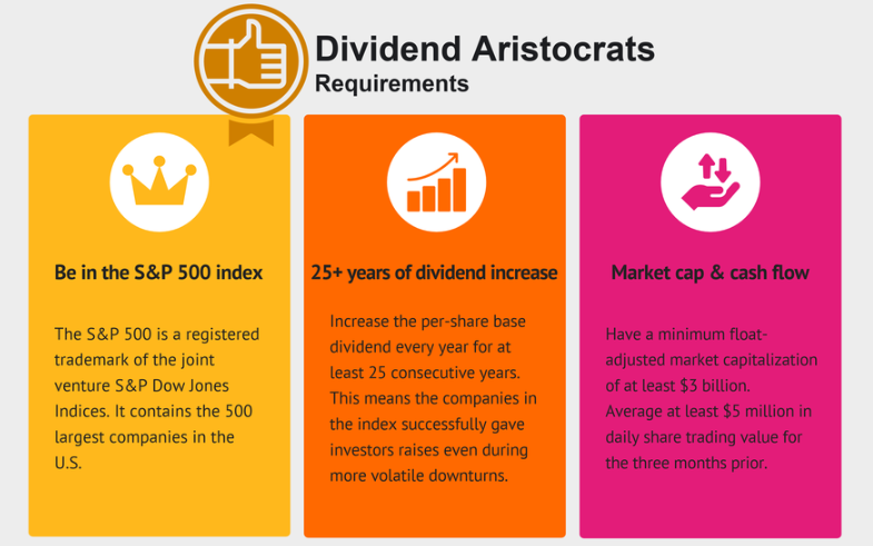 Dividend Aristocrats 2023 (Dividend aristocrats definition and criteria for entry)