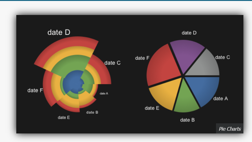 JavaScript InfoVis toolkit