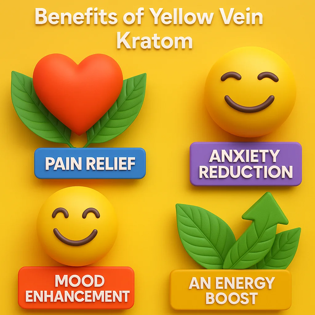 Yellow Kratom Explained: Unlocking the Mysteries of Yellow Vein Kratom Effects and Benefits 3 "Infographic titled 'Benefits of Yellow Vein Kratom' on a yellow background with colorful icons: a heart with leaves for pain relief, a smiling face for anxiety reduction, another smiling face for mood enhancement, and green arrows with leaves for an energy boost."