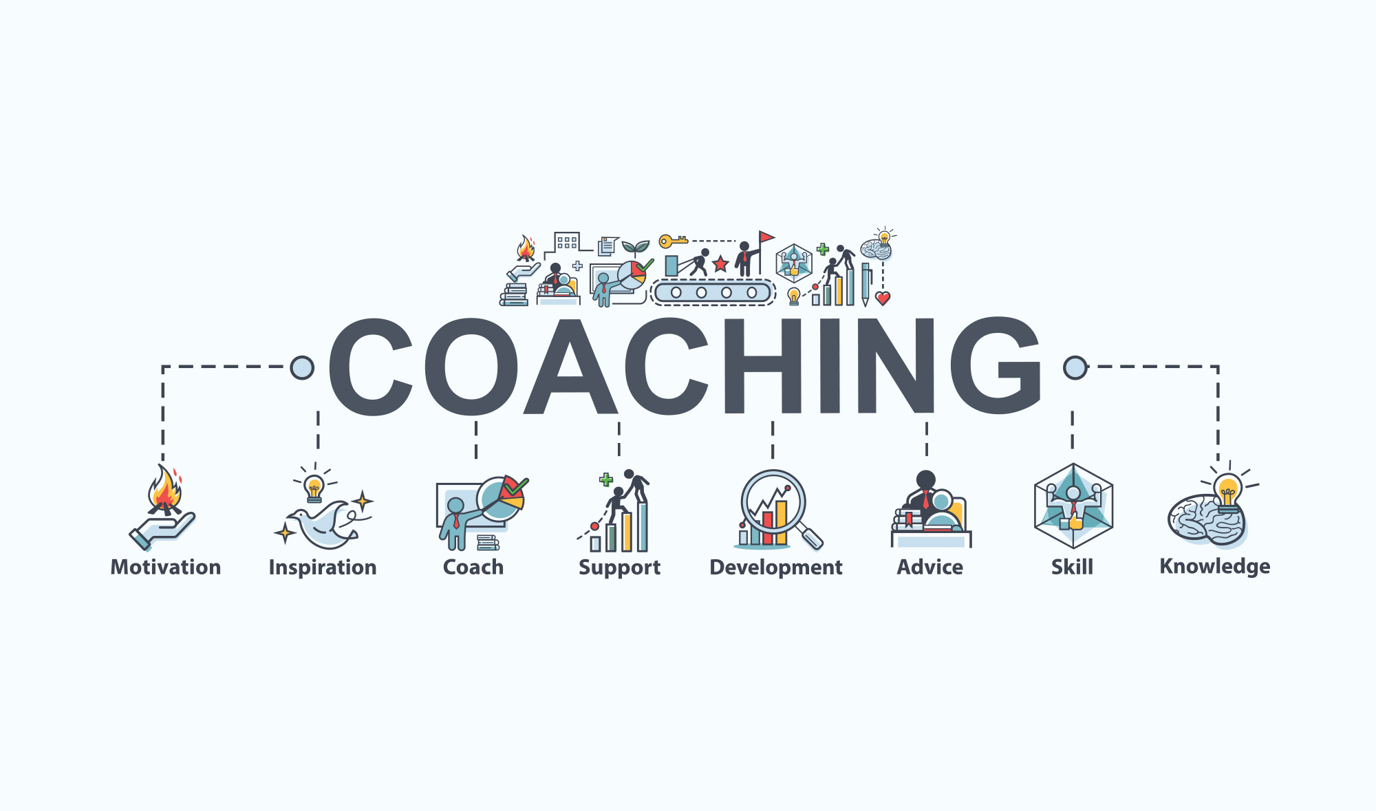 coaching faq: GROW model