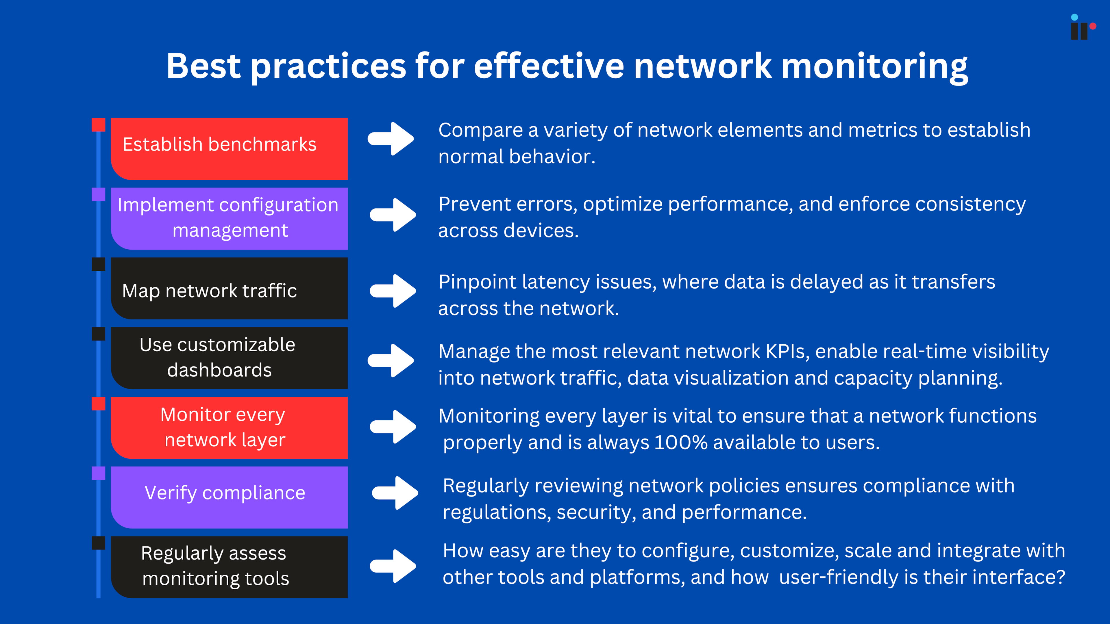 Best practices for effective network monitoring