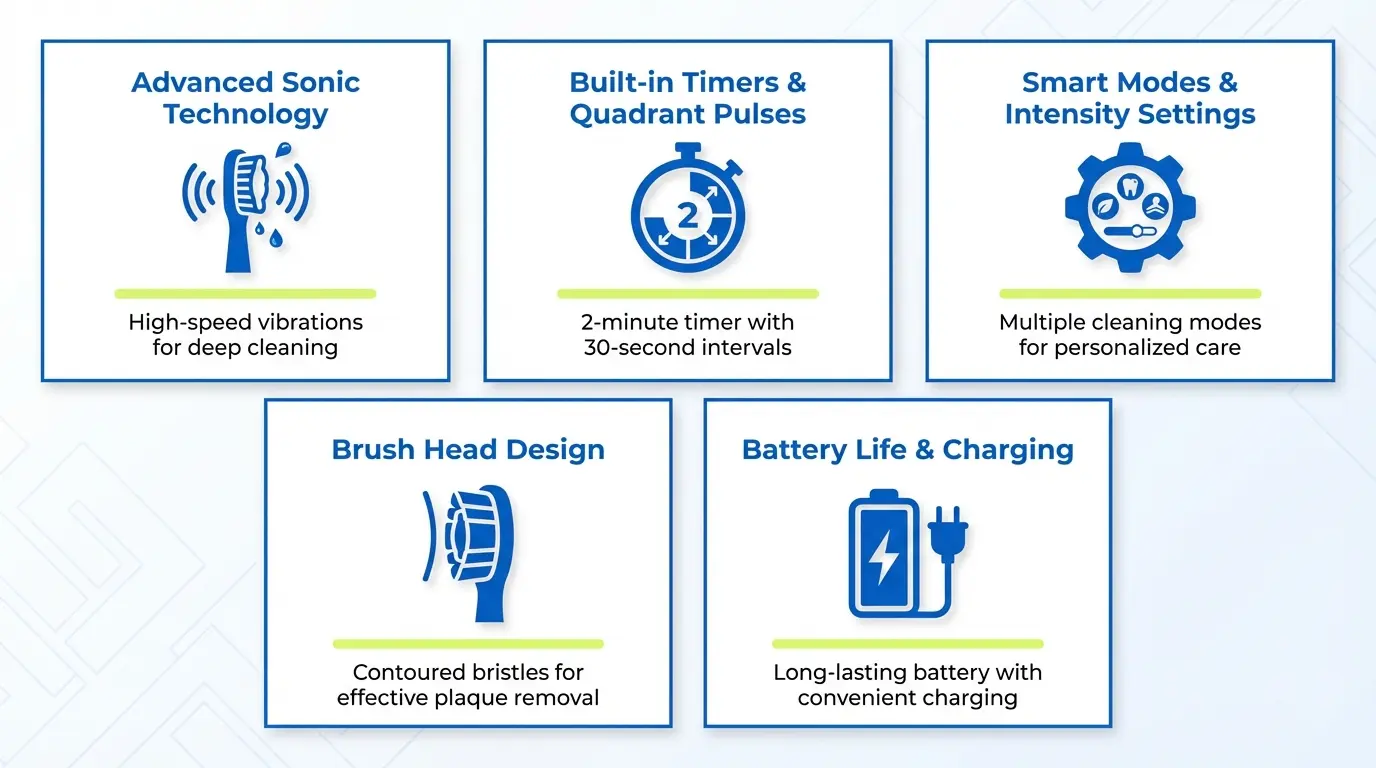 How to Choose the Best Electric Toothbrush and Water Flosser Combo