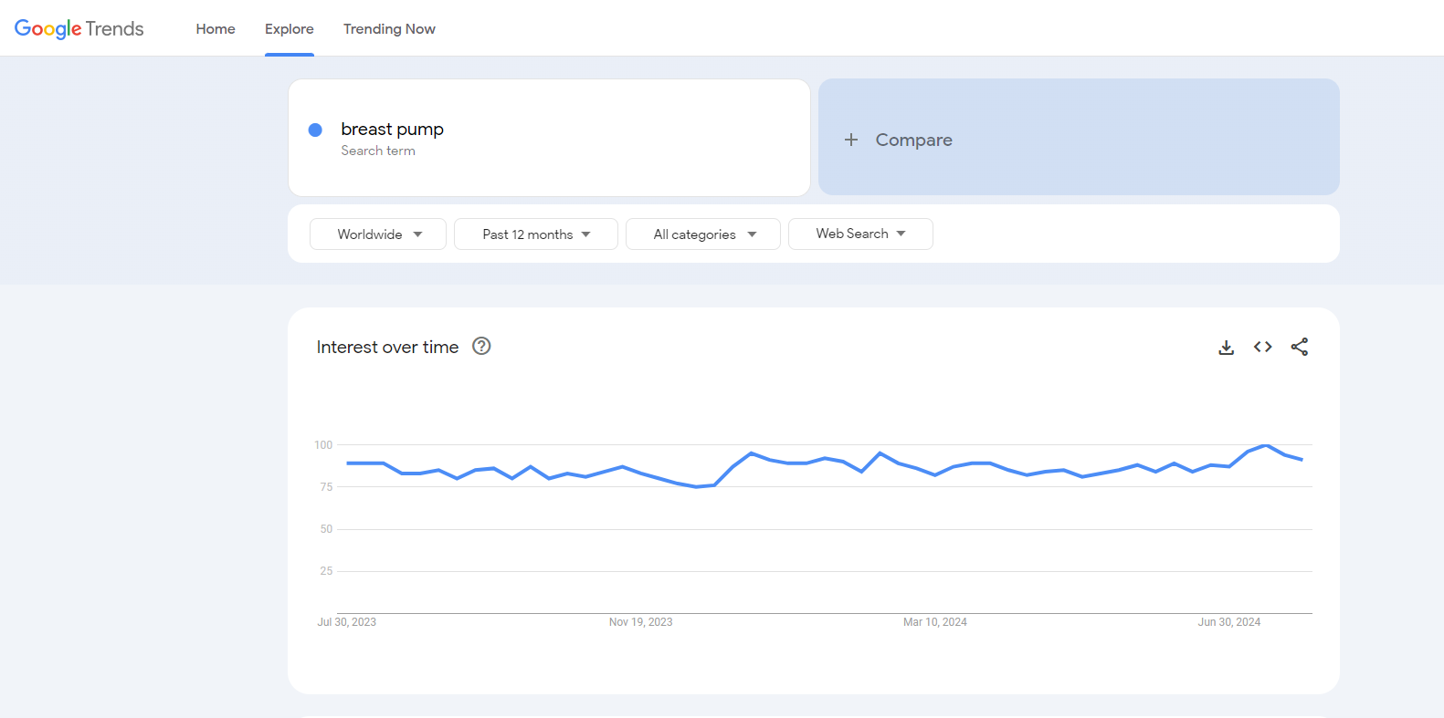 breas pump google trends