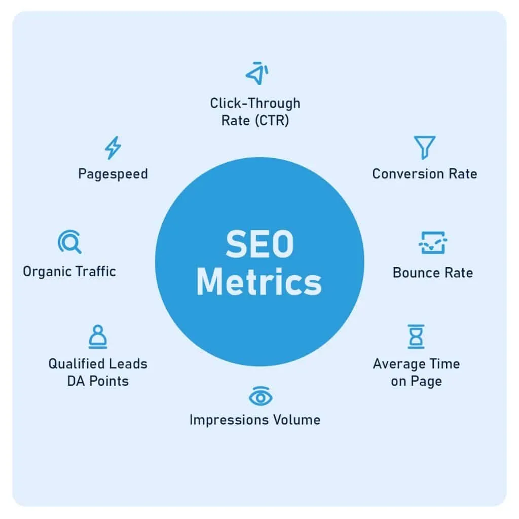 Optimize Your SEO Strategy: Top Client Dashboards for SEO Success in ...