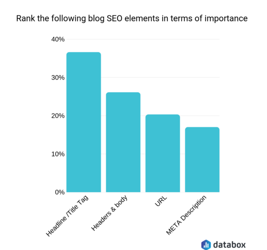 Important SEO elements