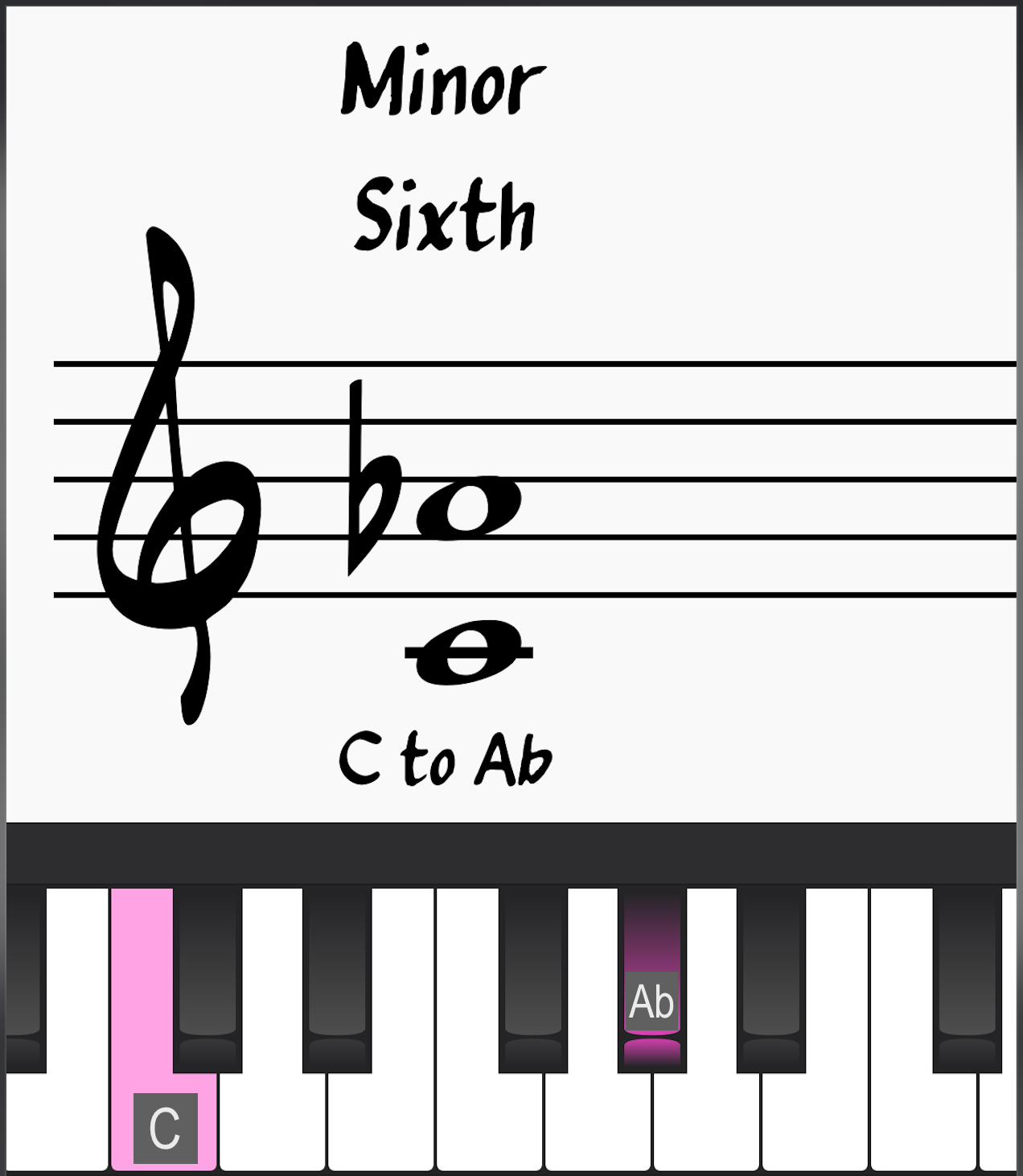 Minor Intervals: Minor sixth; Lower note C to upper note Ab