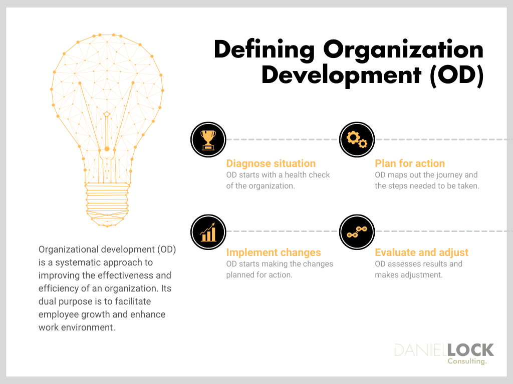 Defining organization development