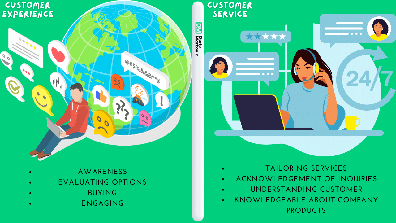 Defining Customer Experience vs Customer Service