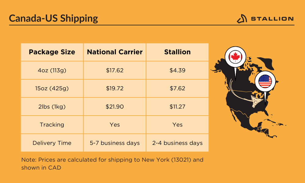Canada-US Shipping Stallion infographic