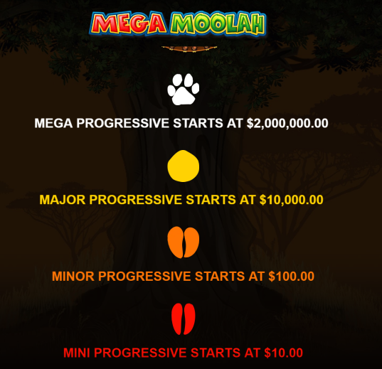 Mega Moolah's four progressive jackpots: Mega, Major, Minor and Mini