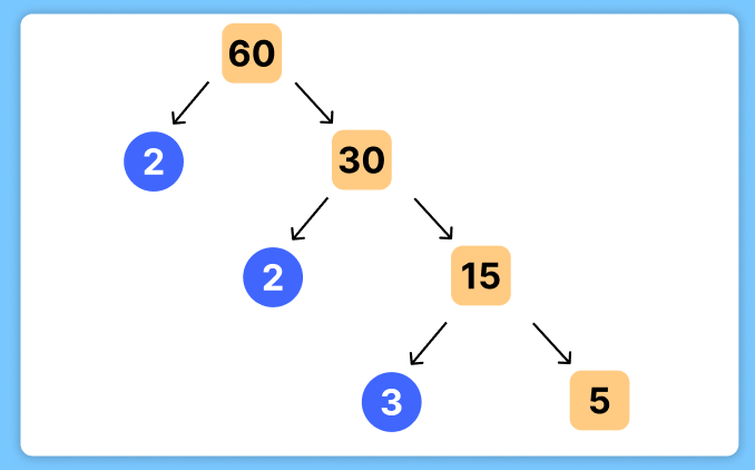 Complete the Factor Tree: