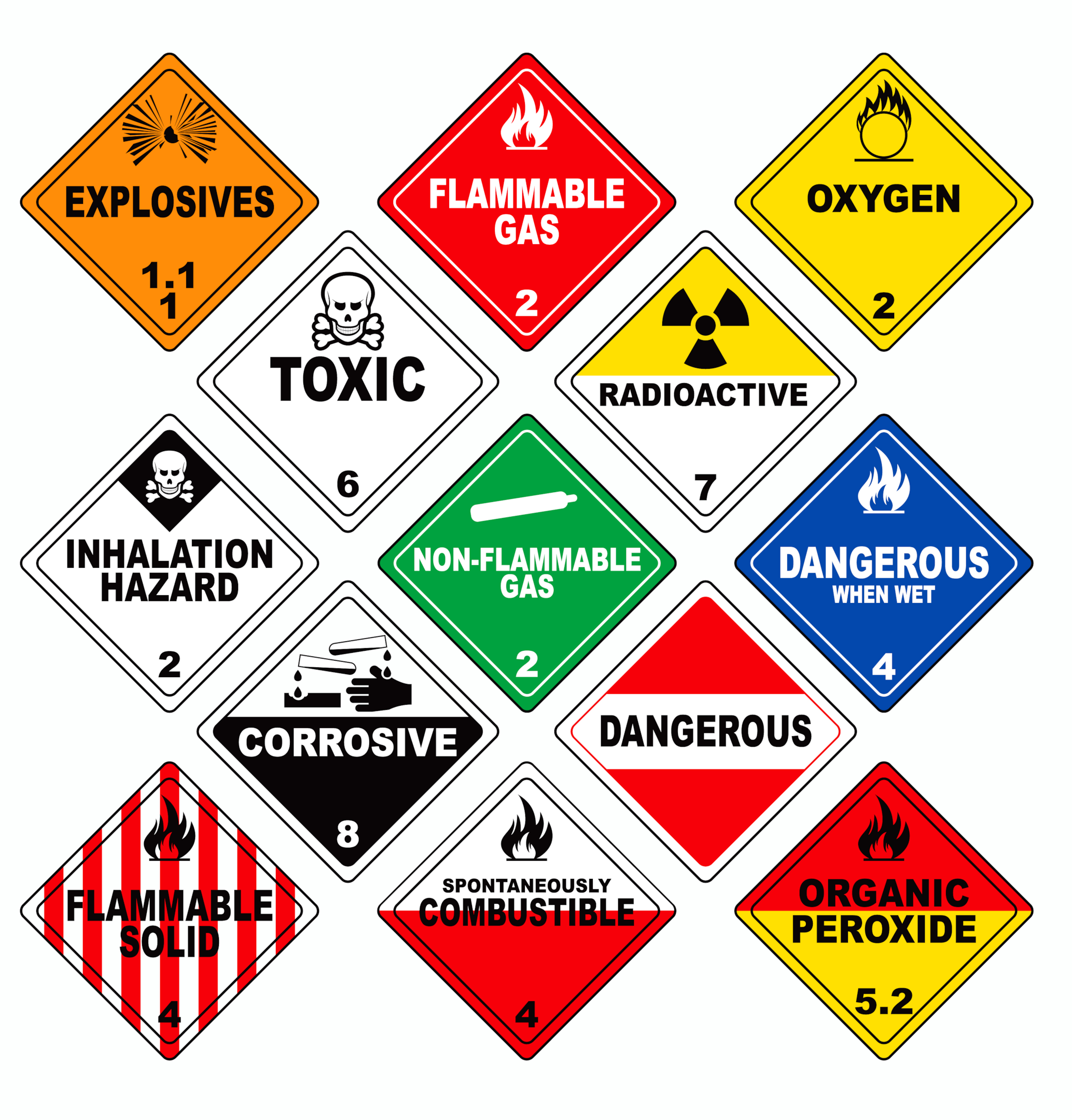 9 Classes Of Hazardous Materials IMDG 10 Min Summary