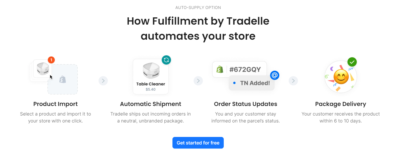 tradelle.io review