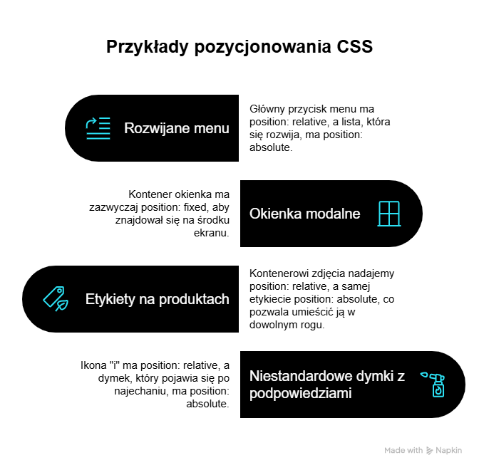 Jakie są praktyczne przykłady zastosowania pozycjonowania w CSS?