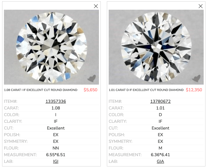 Two round diamonds, color comparison