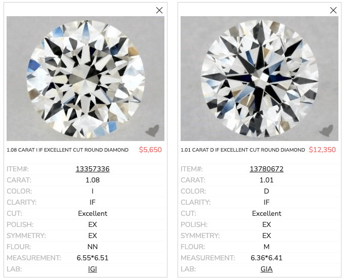 I Color Diamond - Too Yellow for An Engagement Ring?