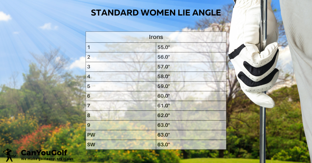 women's standard golf club lie angle
