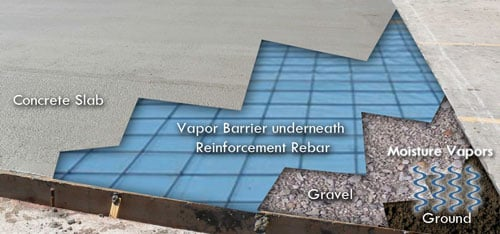 A picture of a concrete slab with a vapor barrier installed