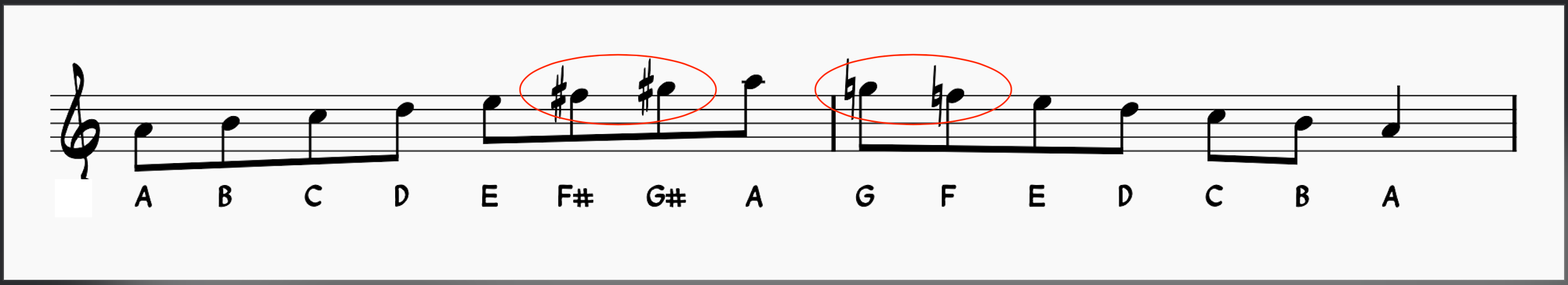 Ascending and Desceding Melodic Minor Forms
