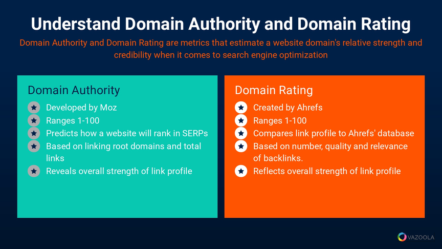 domain rating and domain authority