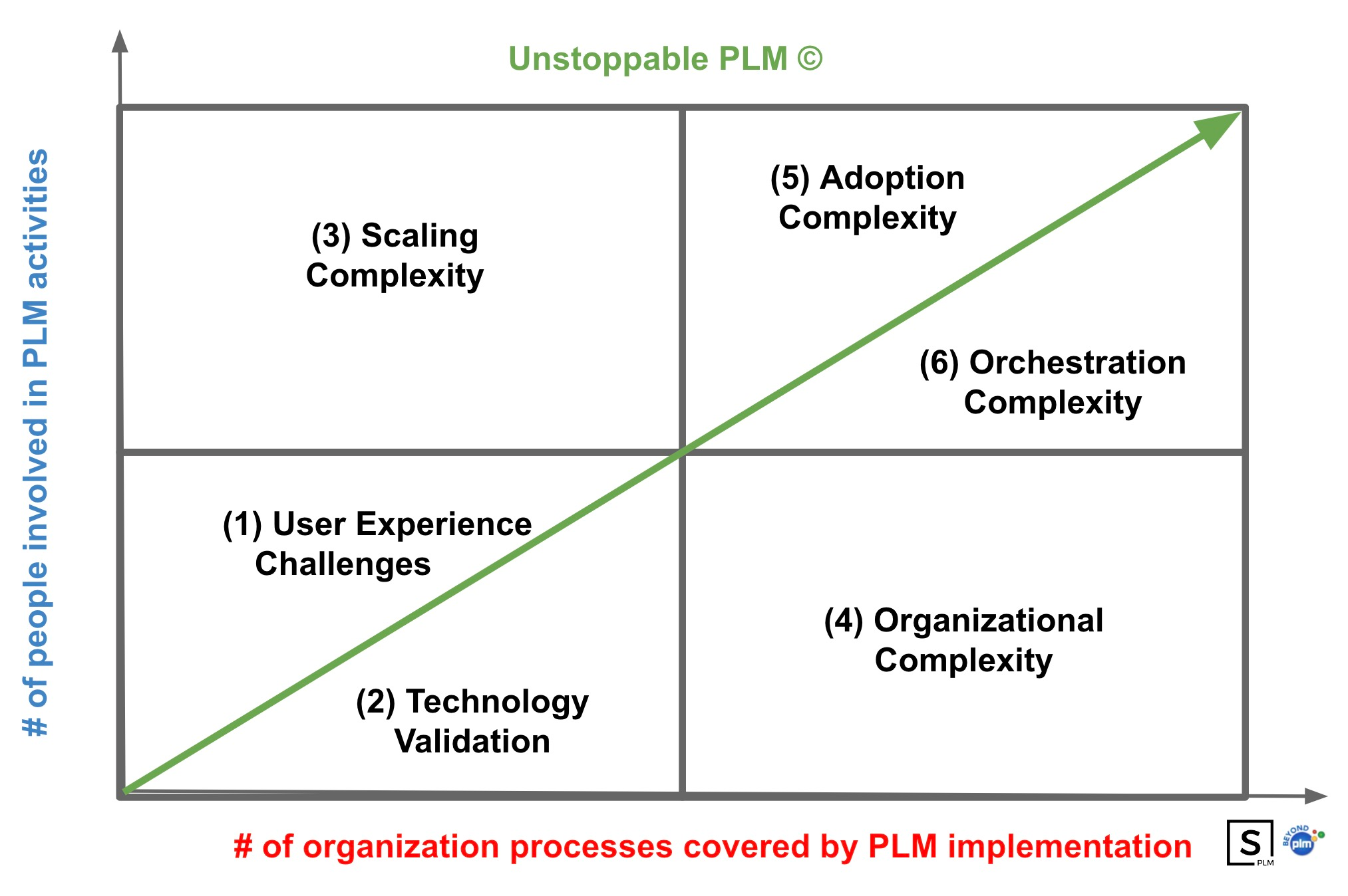 Beyond PLM (Product Lifecycle Management) Blog PLM Project Failures and Unstoppable  PLM Playbook - Beyond PLM (Product Lifecycle Management) Blog