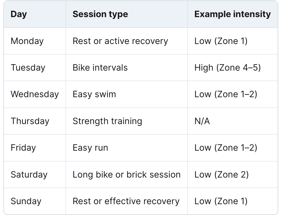 Sample Weekly Structure 
