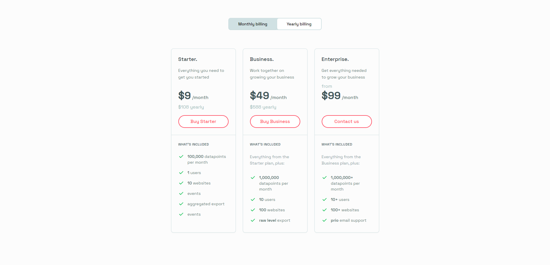 simple analytics pricing