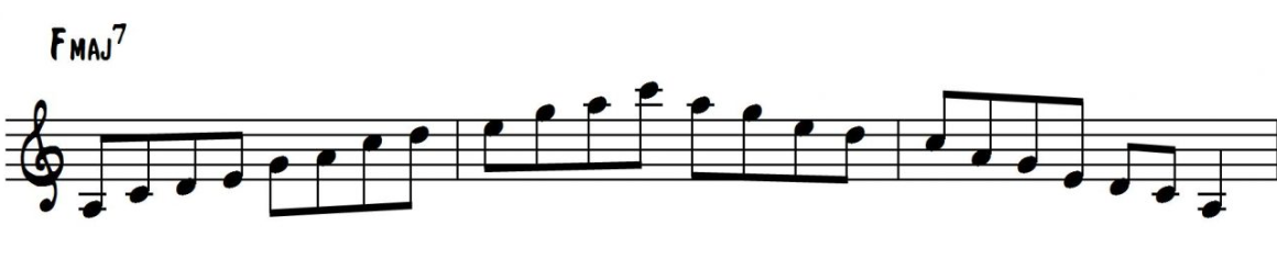 Pentatonic Scale over an Fmaj7 Chord