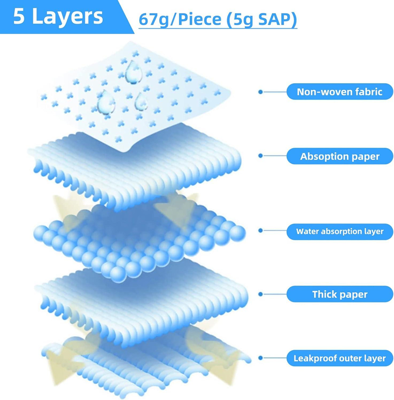 High-Quality, Absorbent Disposable Chux Pads from Wuhan Youfu