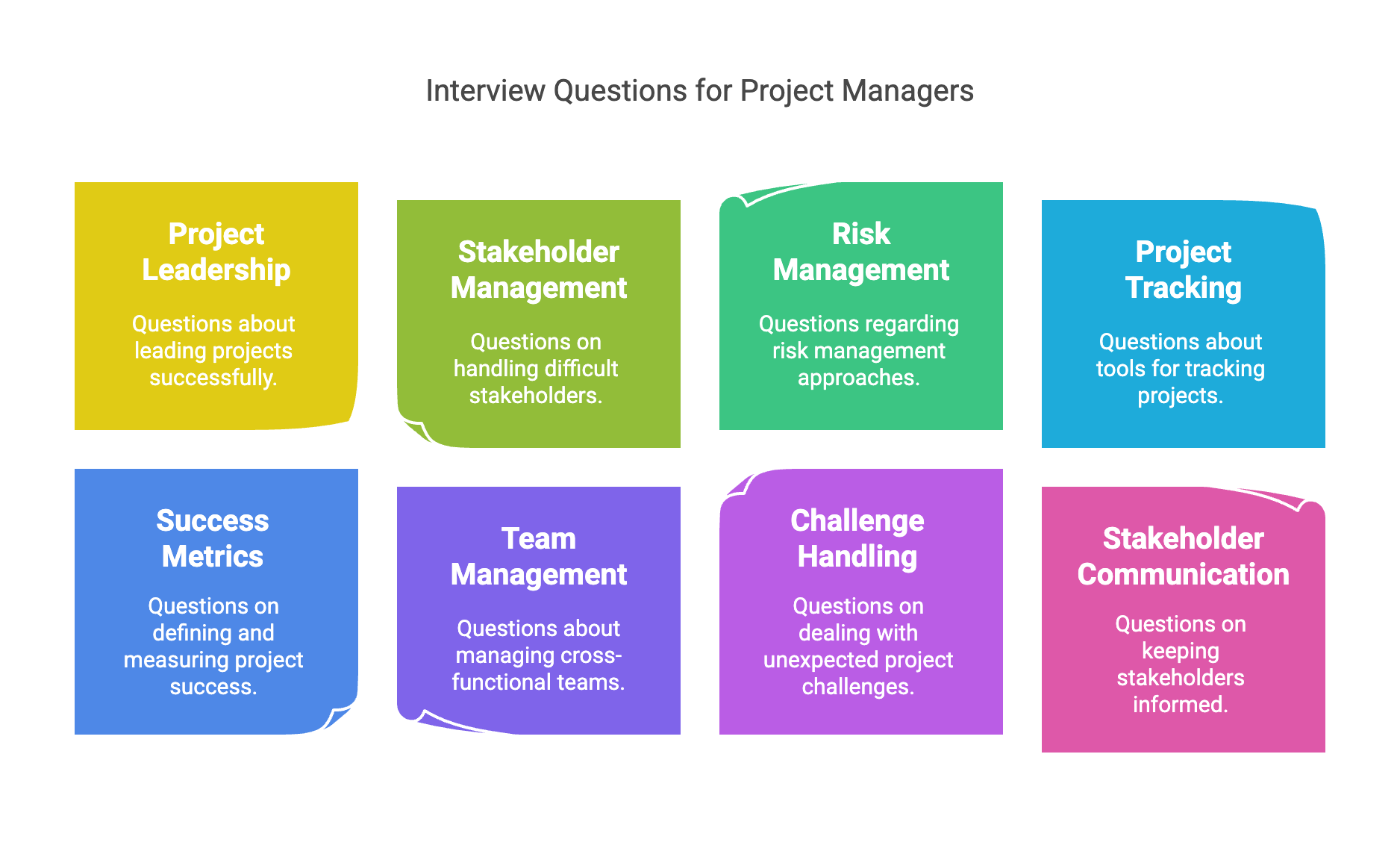 Project manager interview questions