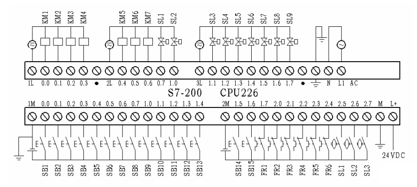 CPU226 Input/Output Wiring Diagram