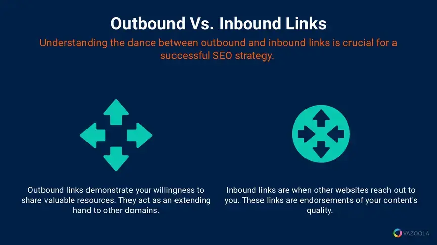 outbound vs inbound links