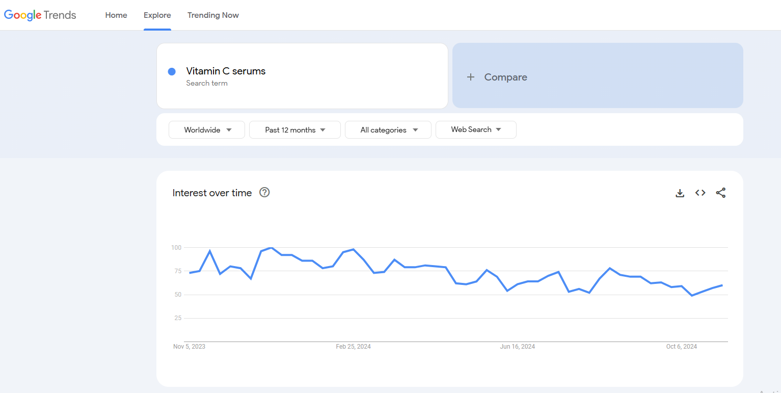 vitamin c serum google trends