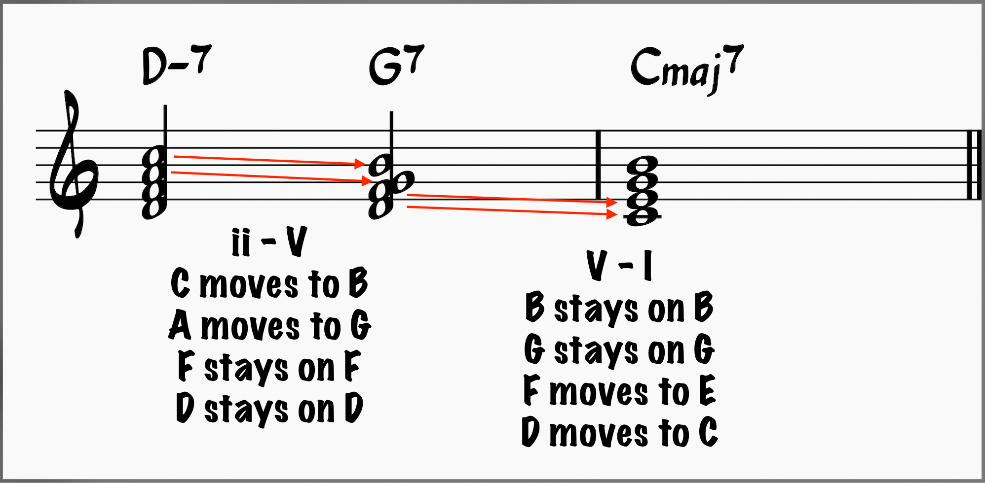 chord tones: ii-V-I progression with good voice leading