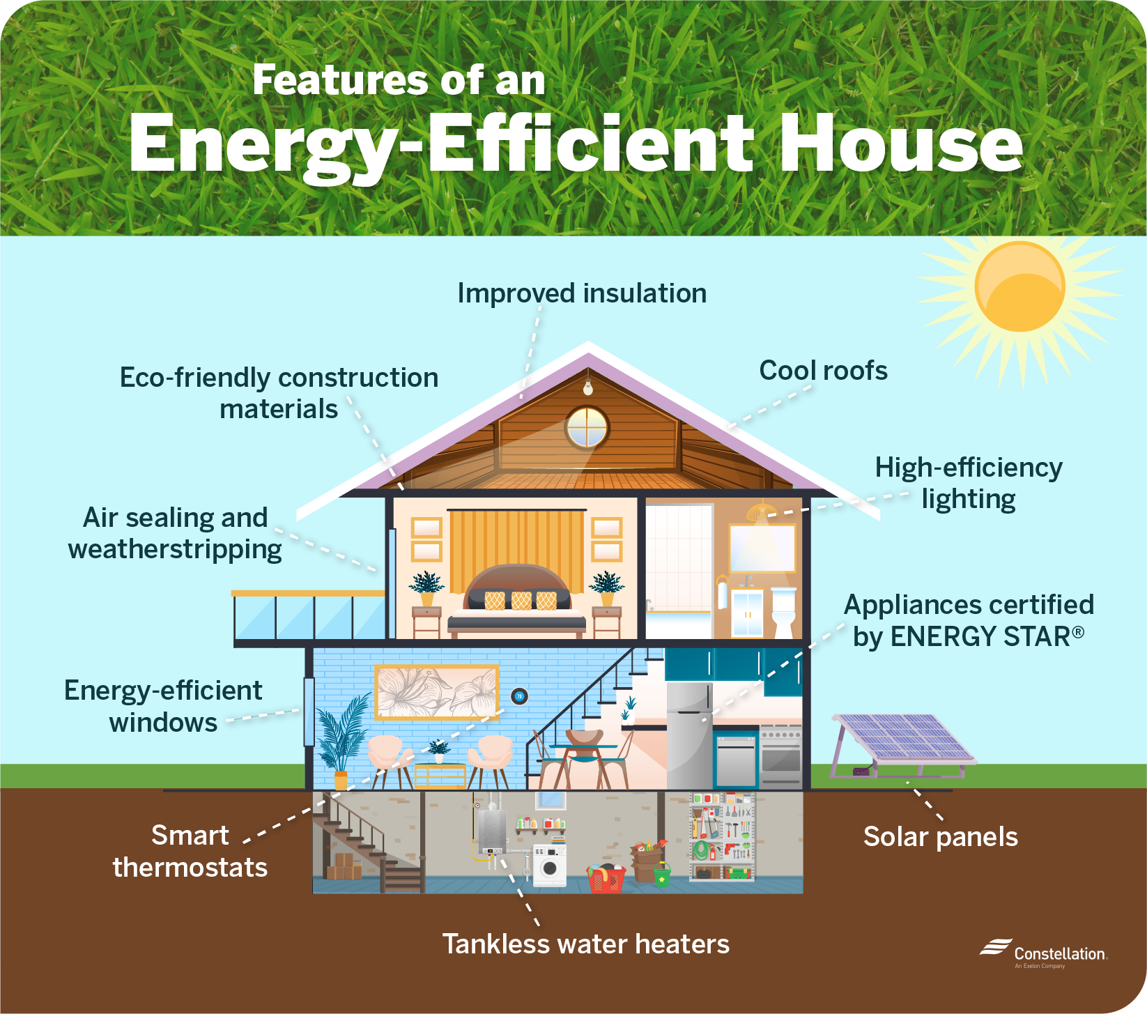Energy-saving and environmentally friendly